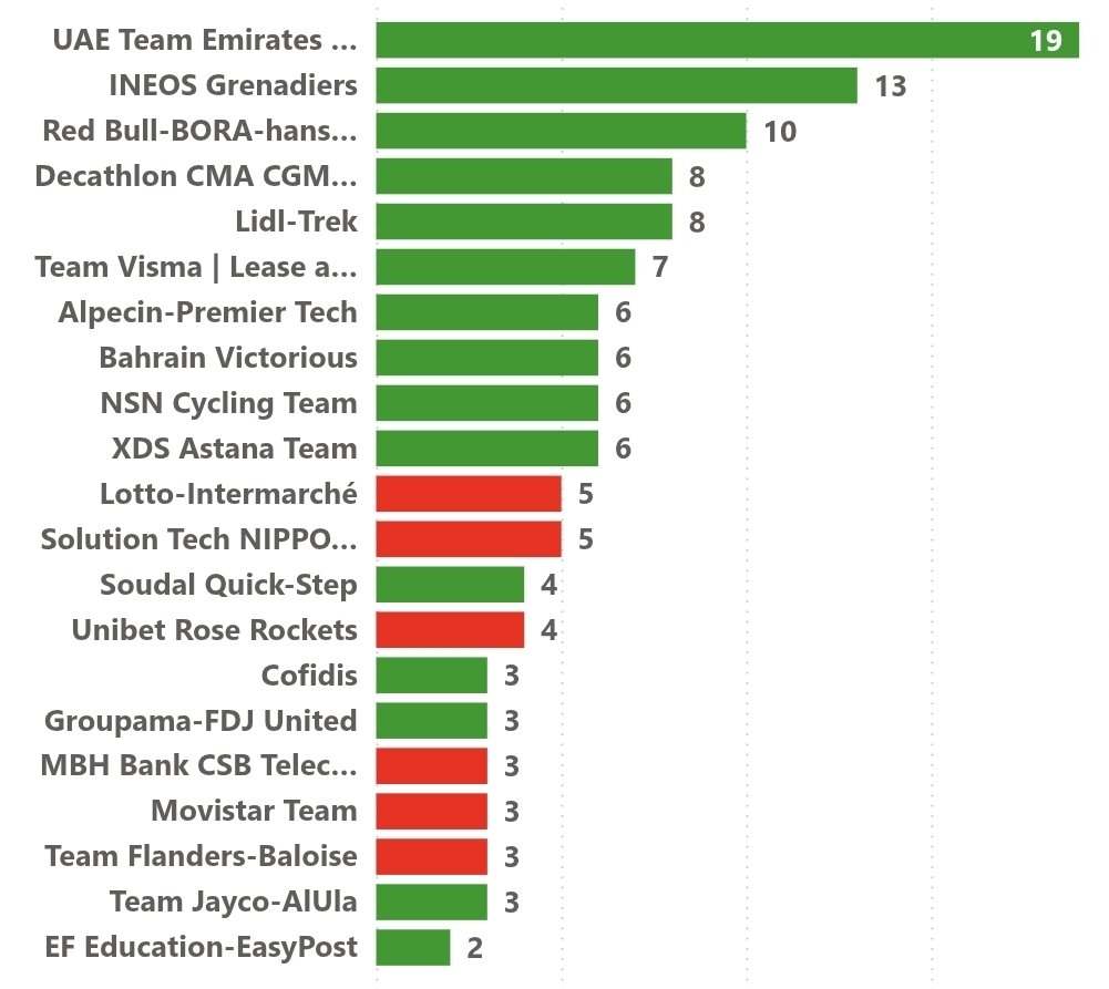 ¿A cuánto está Movistar... tweet media
