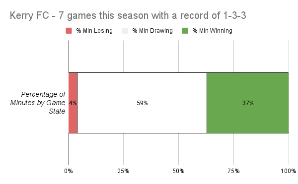 Visualising it makes it even more frustrating.
