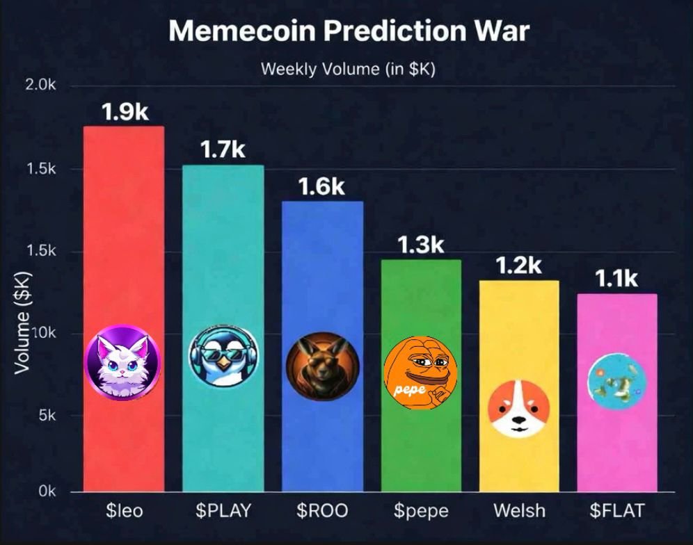 Zero Authority DAO 🏹 tweet media