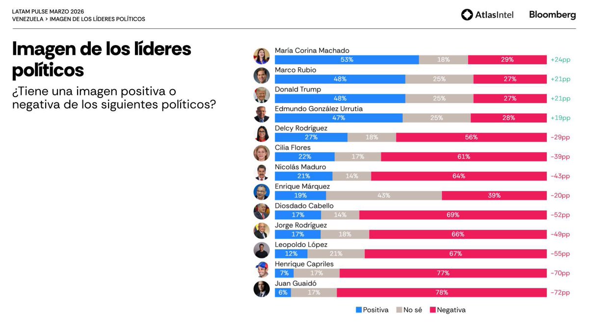 Bárbara A. De Jesús tweet media