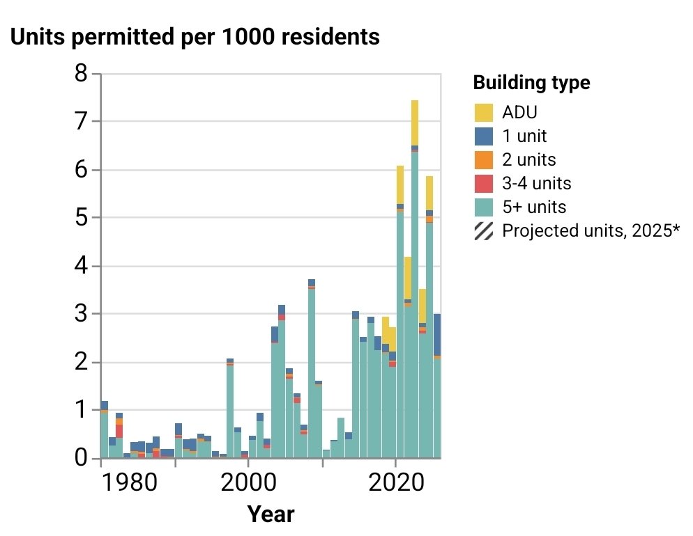 M. Nolan Gray 🥑 tweet media