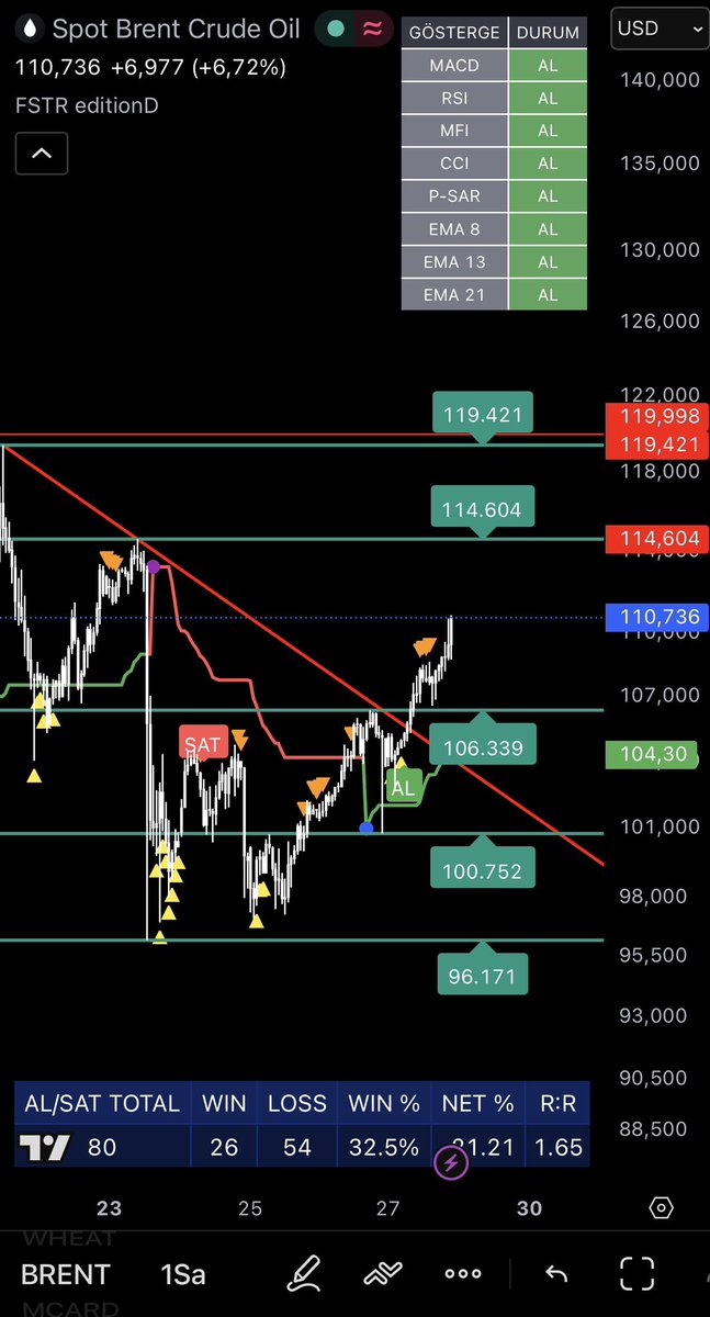 🇹🇷 ASESSLİZ 🇹🇷 tweet media