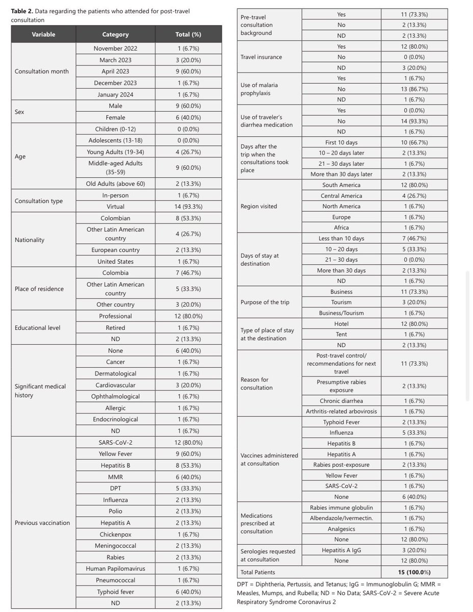 Álvaro A. Faccini-Martínez tweet media