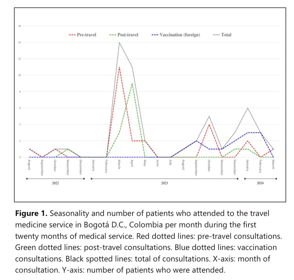 Álvaro A. Faccini-Martínez tweet media