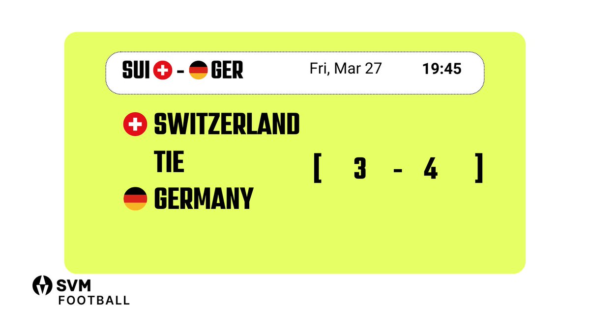 SVMFootball's tweet photo. Germany win it 4-3 in an absolute thriller. π©πͺ
Switzerland pushed them all the way - but it wasn't enough.
Correct predictions on tonight's score predictor?
Your 50 SVM Points are on the way. β‘
#SVMFootball #ScorePredictor https://t.co/6YoD5MNNHt