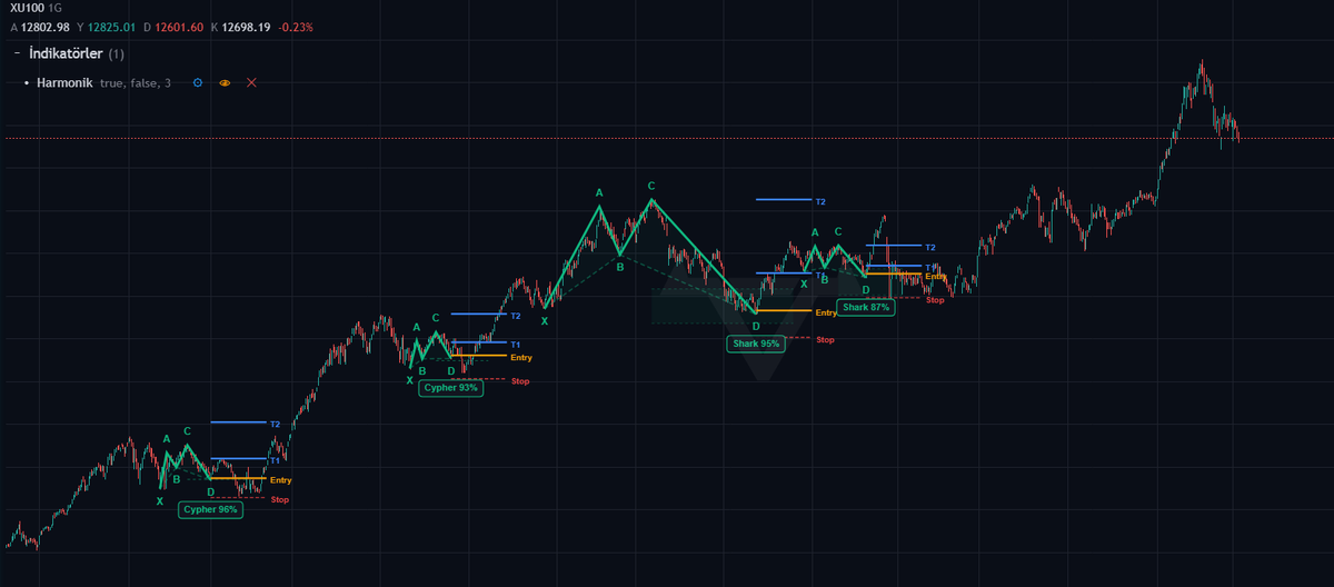 Onur Ağdacı tweet media