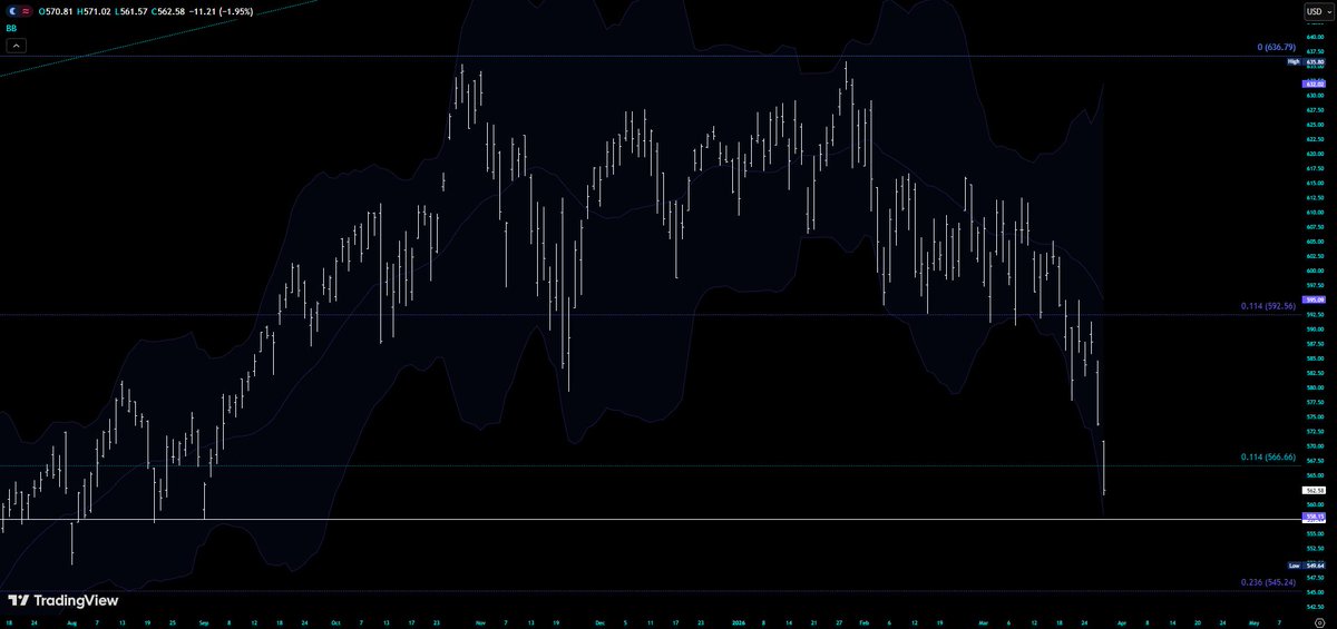 The $SMH whisperer tweet media