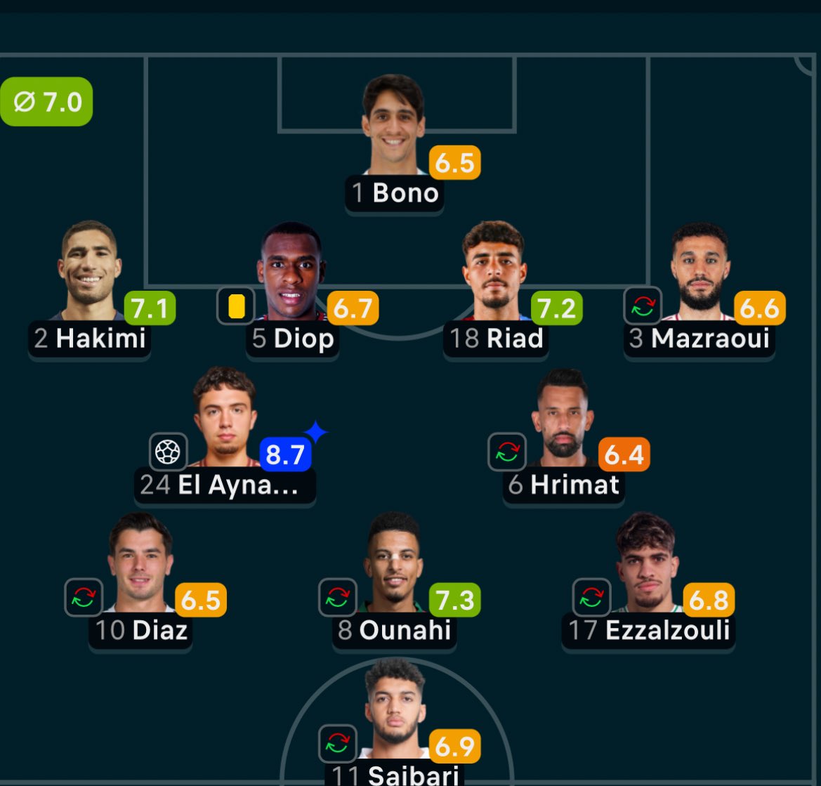 AMINE M🇲🇦™️ tweet media