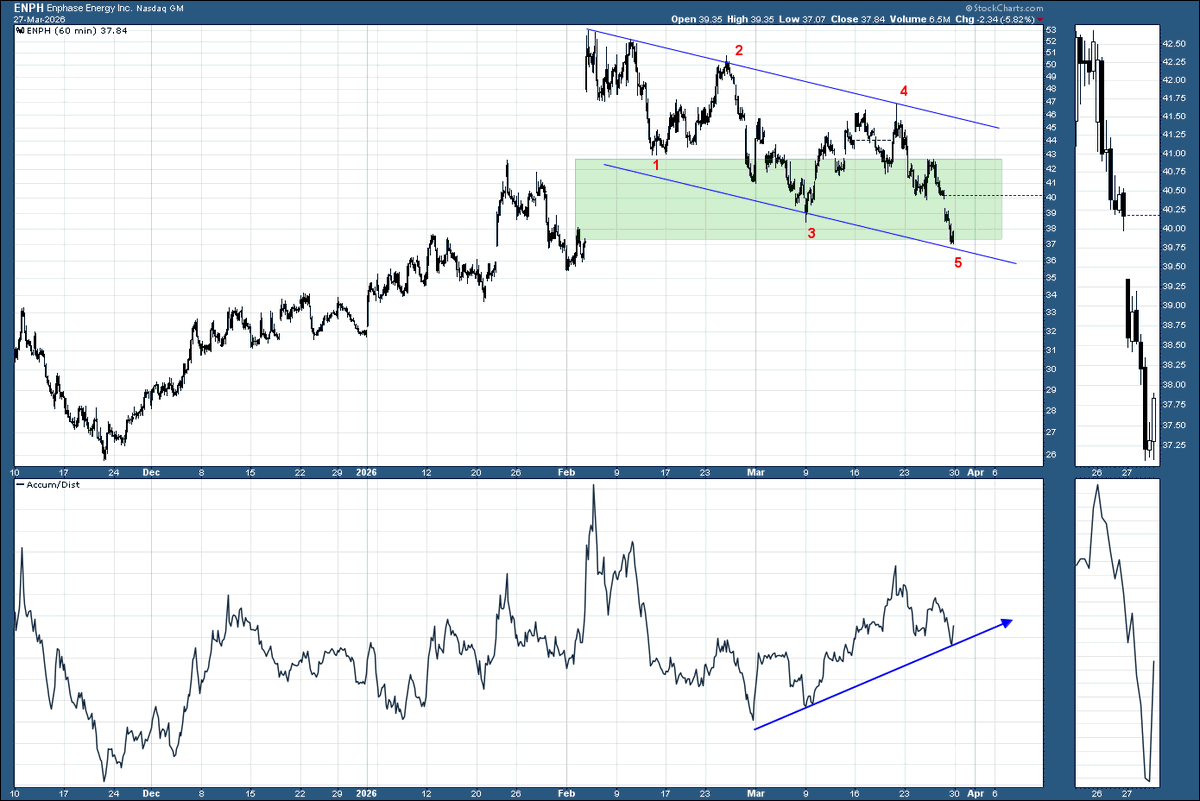 Beyond-Charting 📈 tweet media