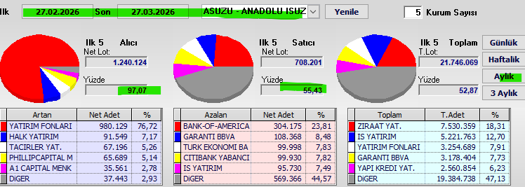 🇹🇷Takas ve Tarama🇹🇷 tweet media