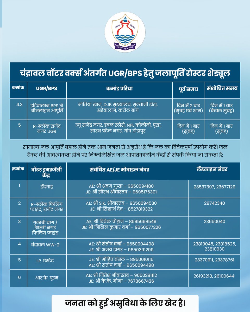 DelhiJalBoard's tweet photo. चंद्रावल WTP में प्रभावित मोटर्स की मरम्मत का कार्य युद्धस्तर पर जारी है। वर्तमान परिस्थ���तियों के अनुसार, सामान्य जलापूर्ति के पुनः बहाल होने में 3-4 दिनों का समय लगने की संभावना है। 

@PMOIndia @narendramodi @AmitShah @CMODelhi
@gupta_rekha @p_sahibsingh @iaskaushal @CRPaatil
@cleanganganmcg 
@IndianExpress @htTweets @the_hindu @IndianExpress @htTweets @the_hindu
#DelhiJalBoard #ChandrawalWTP #Chandrawal #WaterUpdate