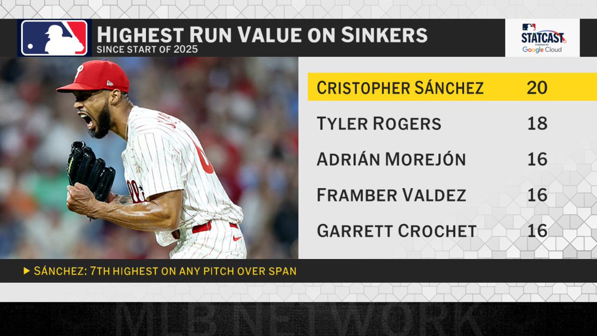 MLB Network tweet media