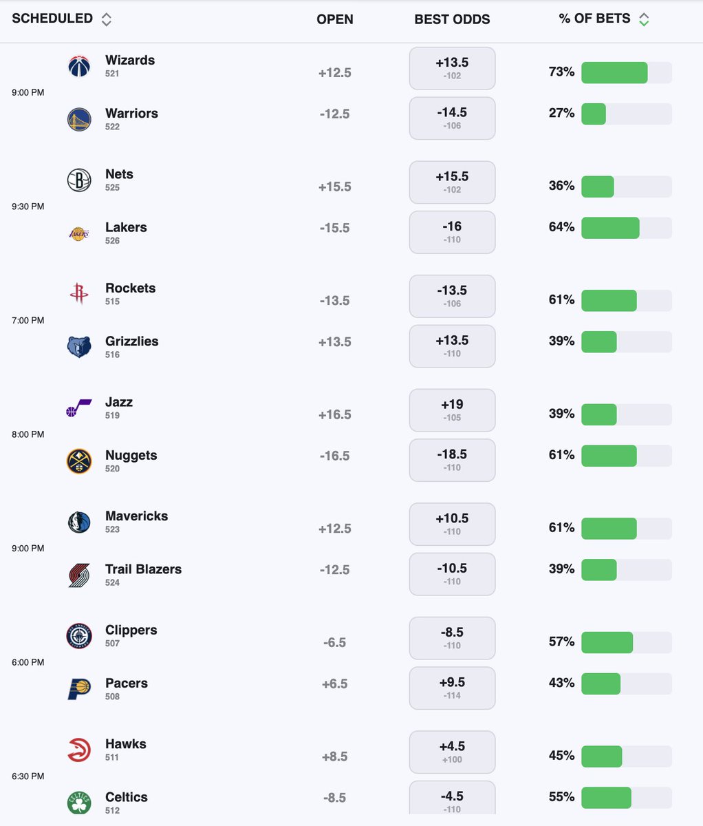 NBA_Master tweet media