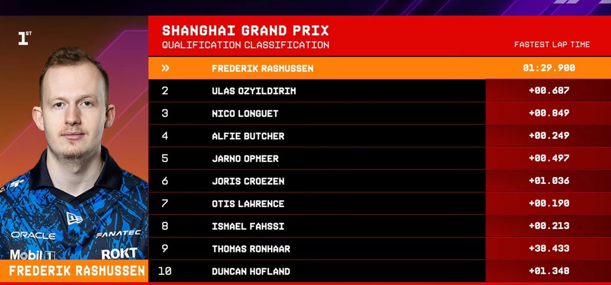 F1 Game News & Info tweet media