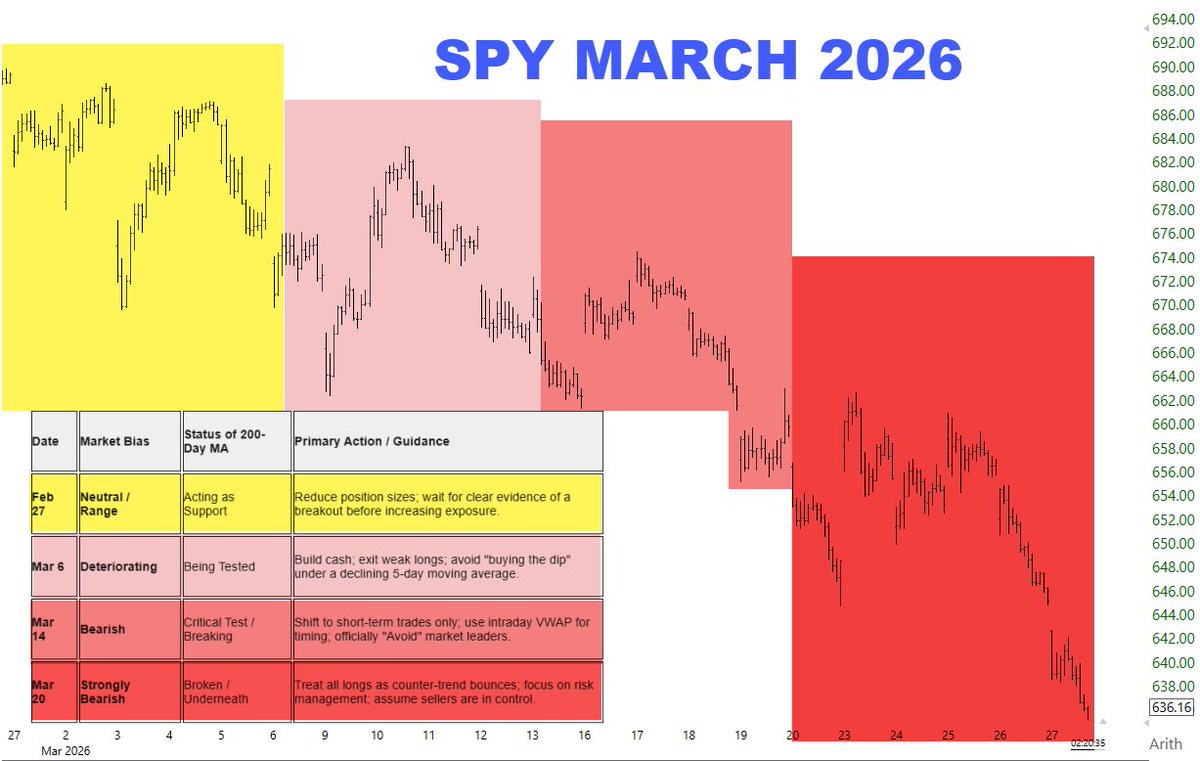 Brian Shannon, CMT tweet media