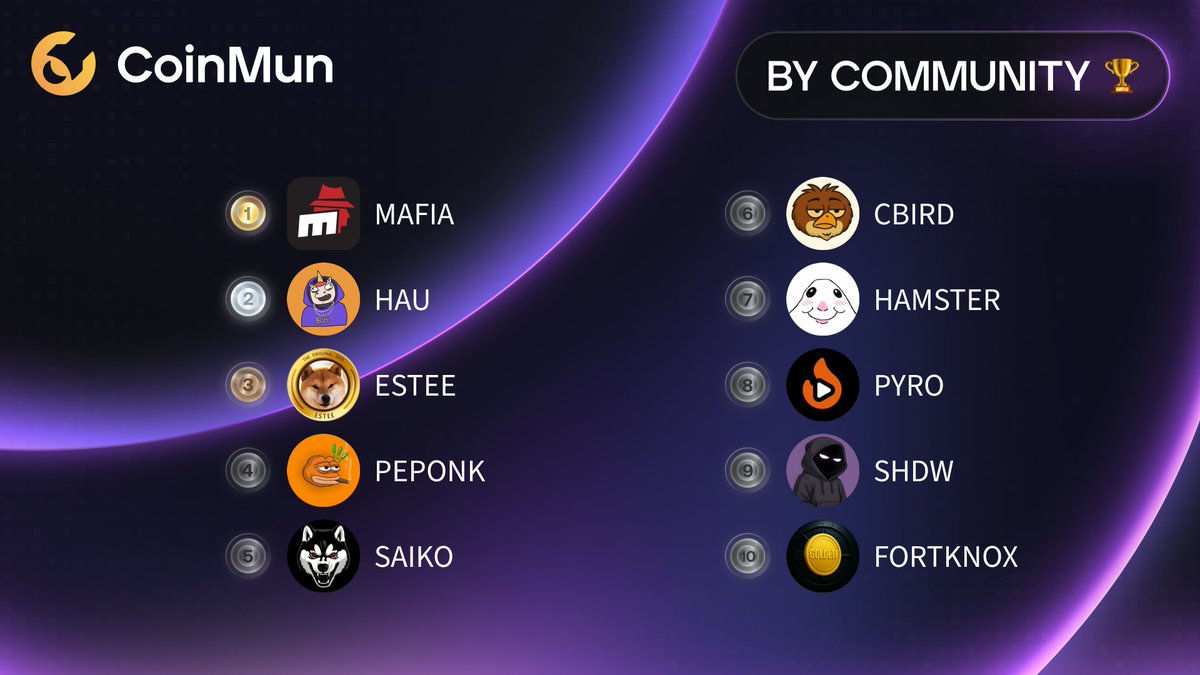 CoinMun tweet media