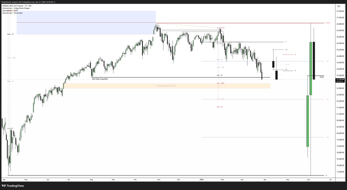 DexterLab tweet media