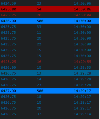 OrderFlow_CK's tweet photo. $es_f https://t.co/cFEzFJ8iGV