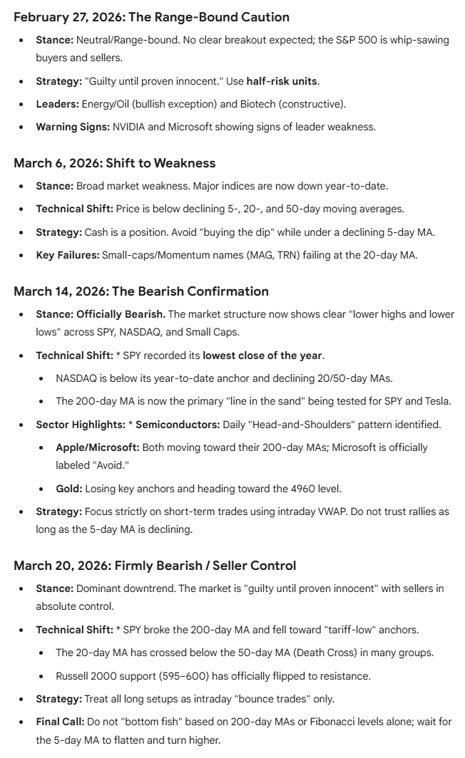 Brian Shannon, CMT tweet media