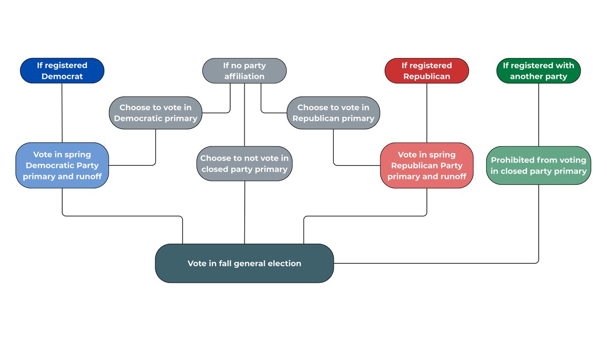 PAR Louisiana tweet media