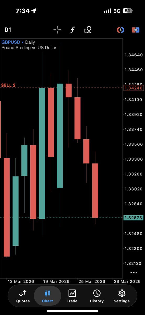 iamlpt_forex tweet media