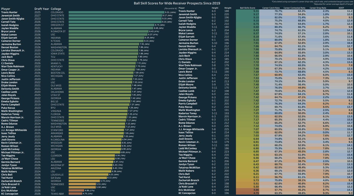 I Don’t Watch Film (Football Analytics) tweet media