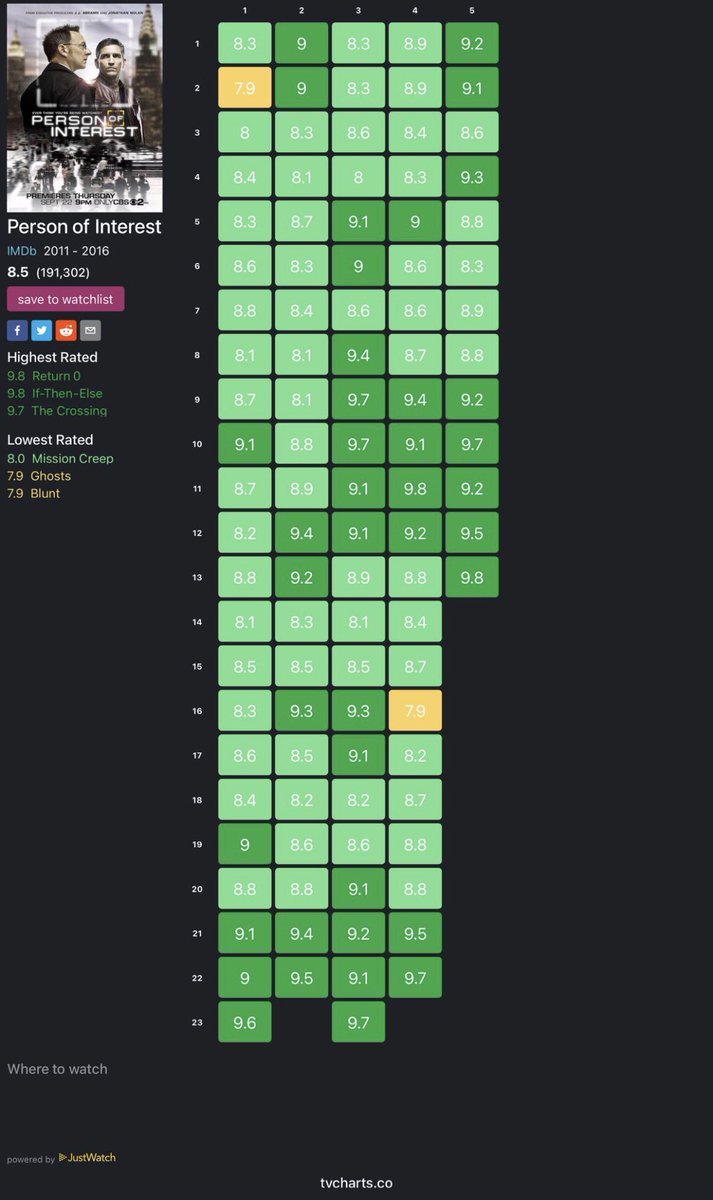 The Werewolf tweet media