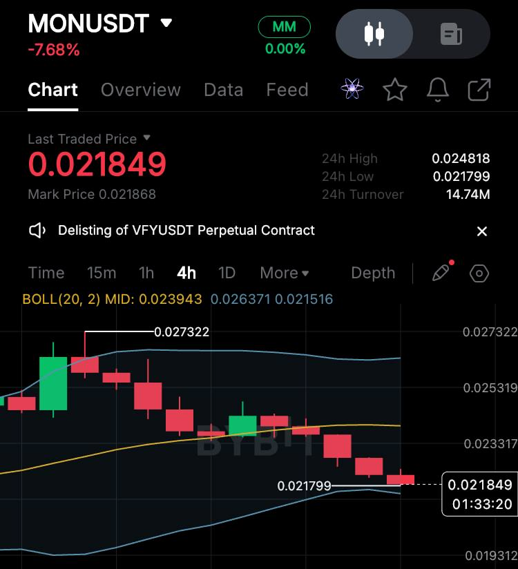 good entry for long pos 0.02185

 <a href="/monad/">Monad</a>