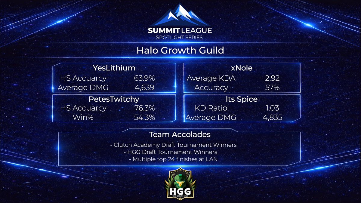 SummitLeague tweet media