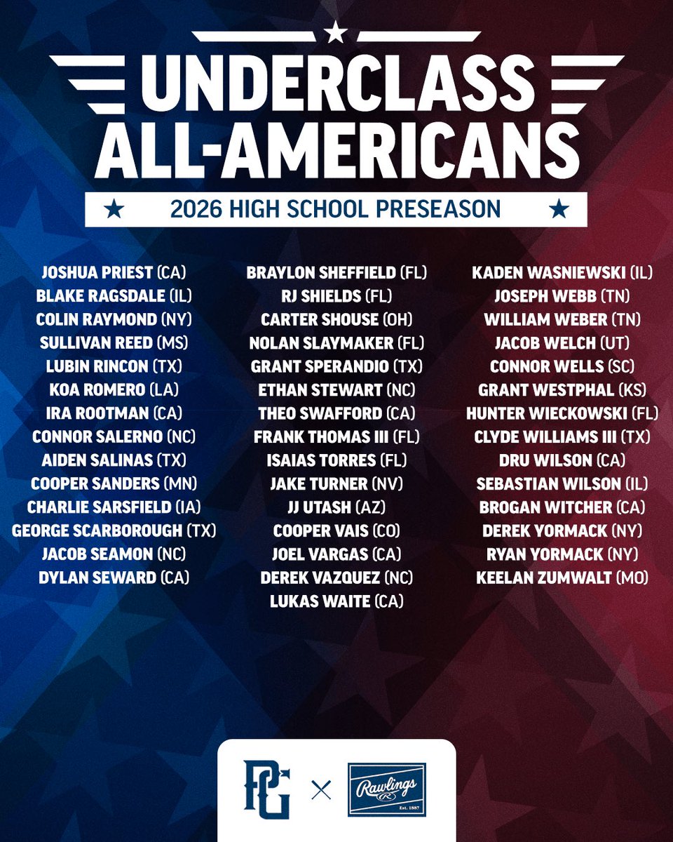 Perfect Game USA tweet media