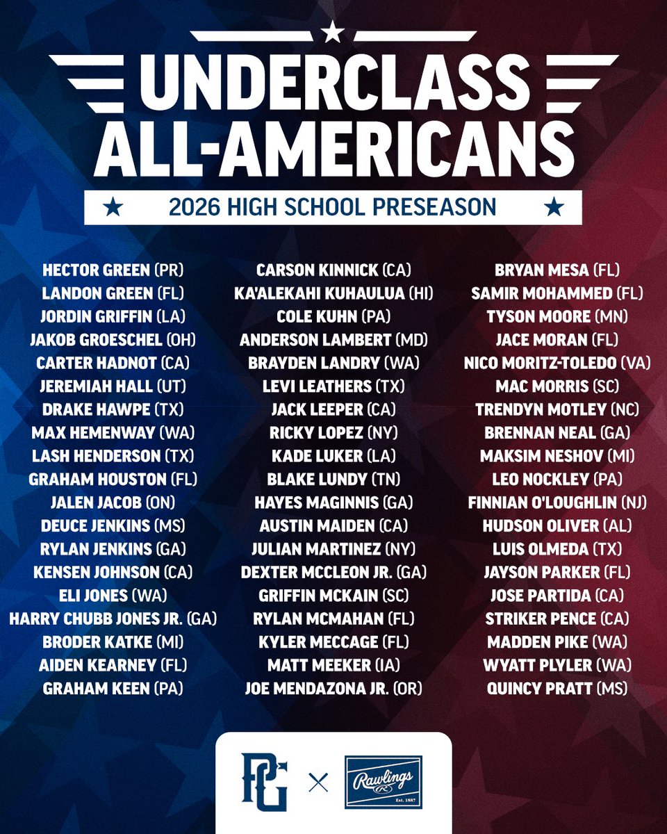 Perfect Game USA tweet media