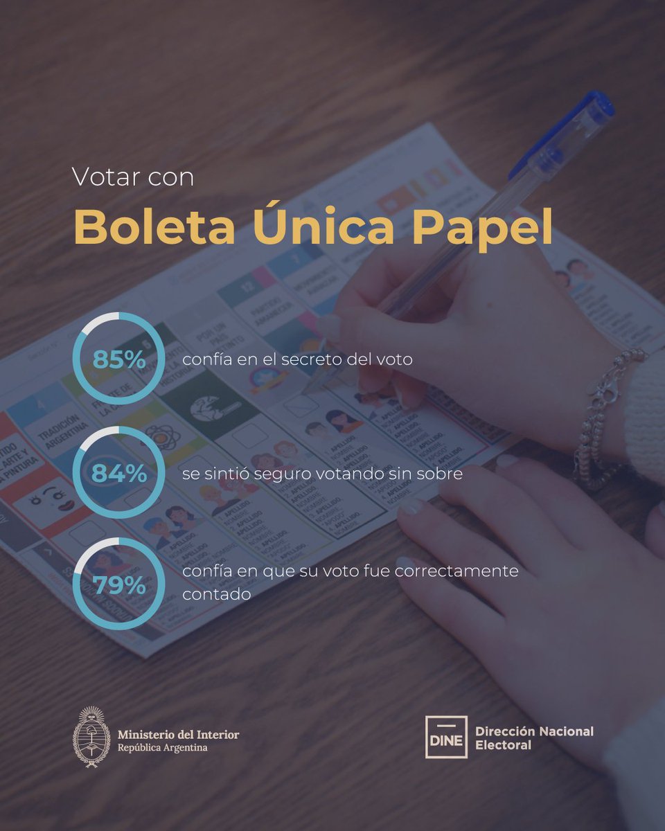 #EleccionesAR tweet media