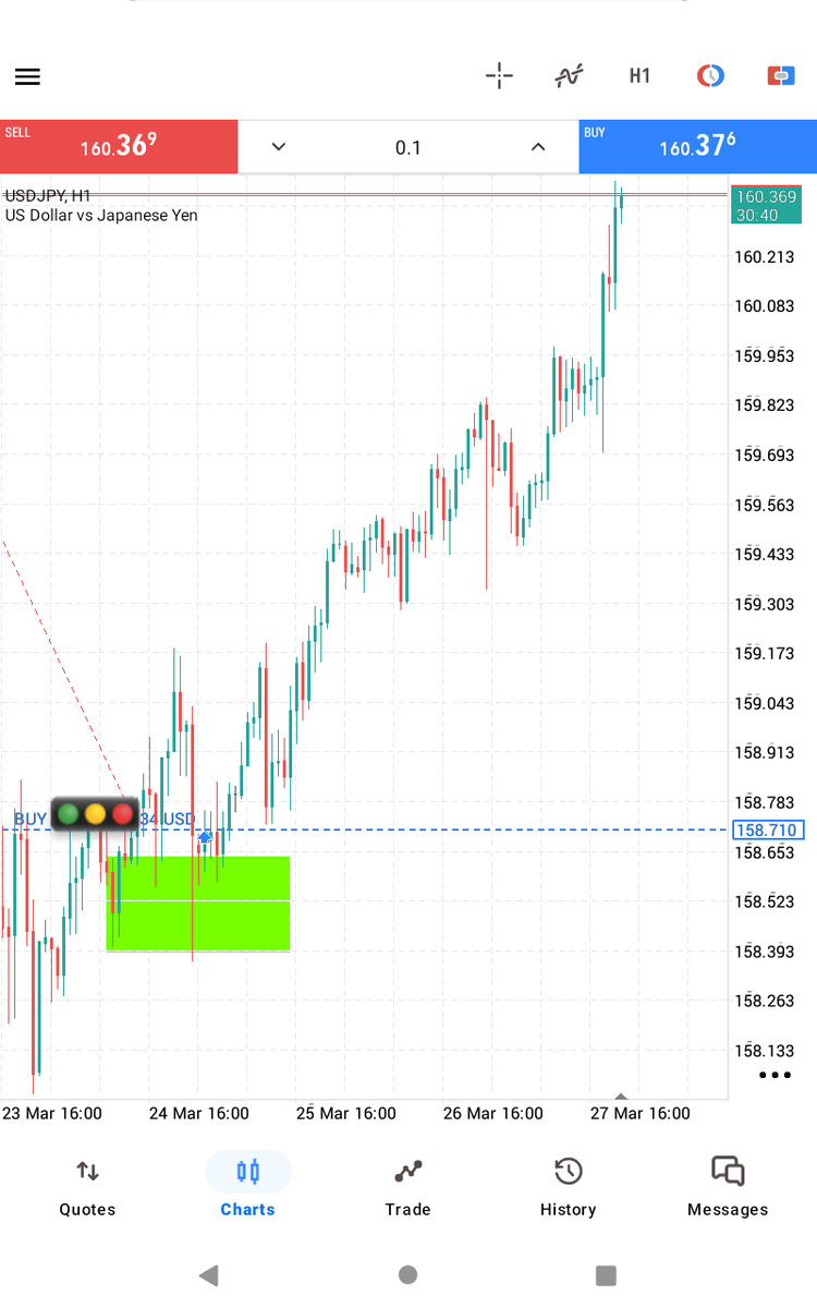 _muulu's tweet photo. #UJ
Thinking twice about closing this trade, usually holding over the weekend is not a norm. How far can it really go. Will let Monday open speak.

#forex #trading #USDJPY https://t.co/lLGlwcPiwd