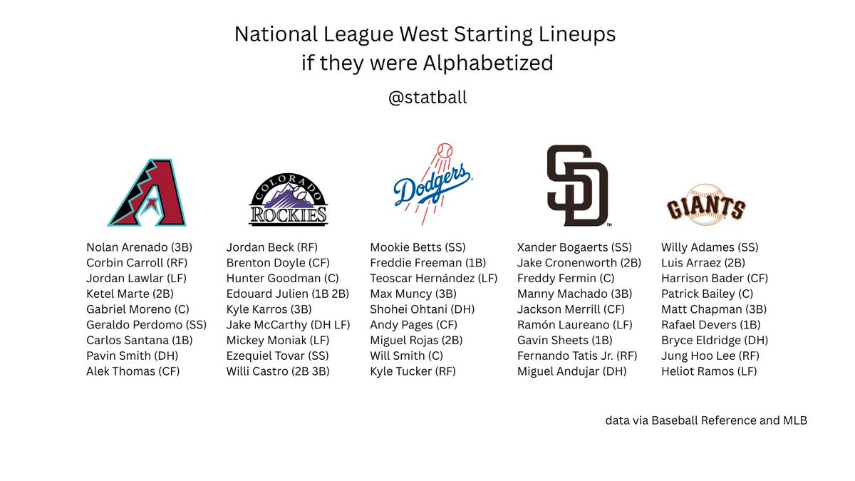 Statball⚾ tweet media