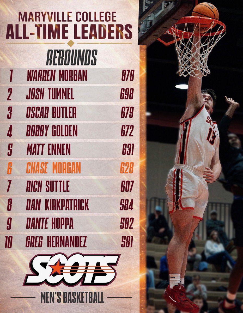 MCScotsMBB's tweet photo. ALL TIME LEADERS! 
🏀RepTheM🏀 https://t.co/ihFfKK1y6j