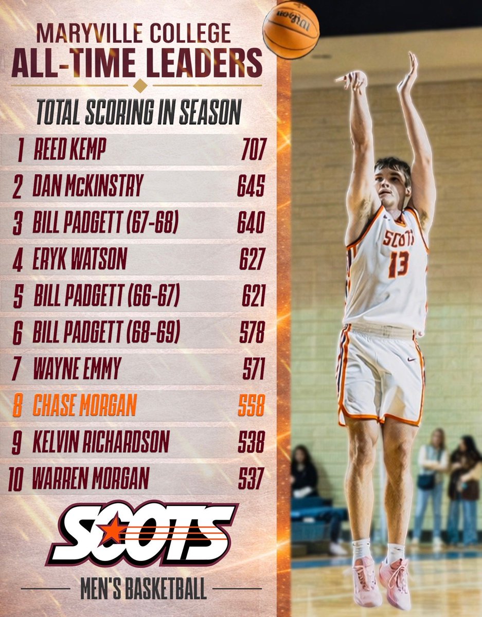MCScotsMBB's tweet photo. ALL TIME LEADERS! 
🏀RepTheM🏀 https://t.co/ihFfKK1y6j
