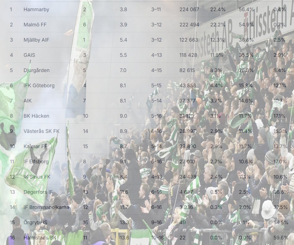 Pressgurkan tweet media