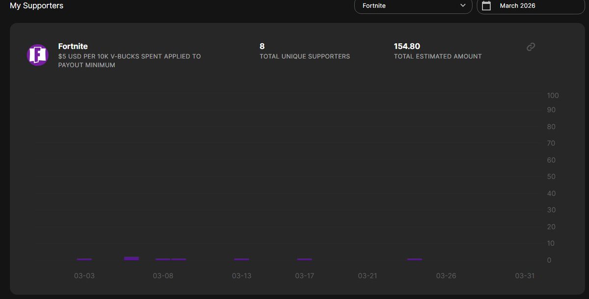 MOLON 🌵 🔥 tweet media