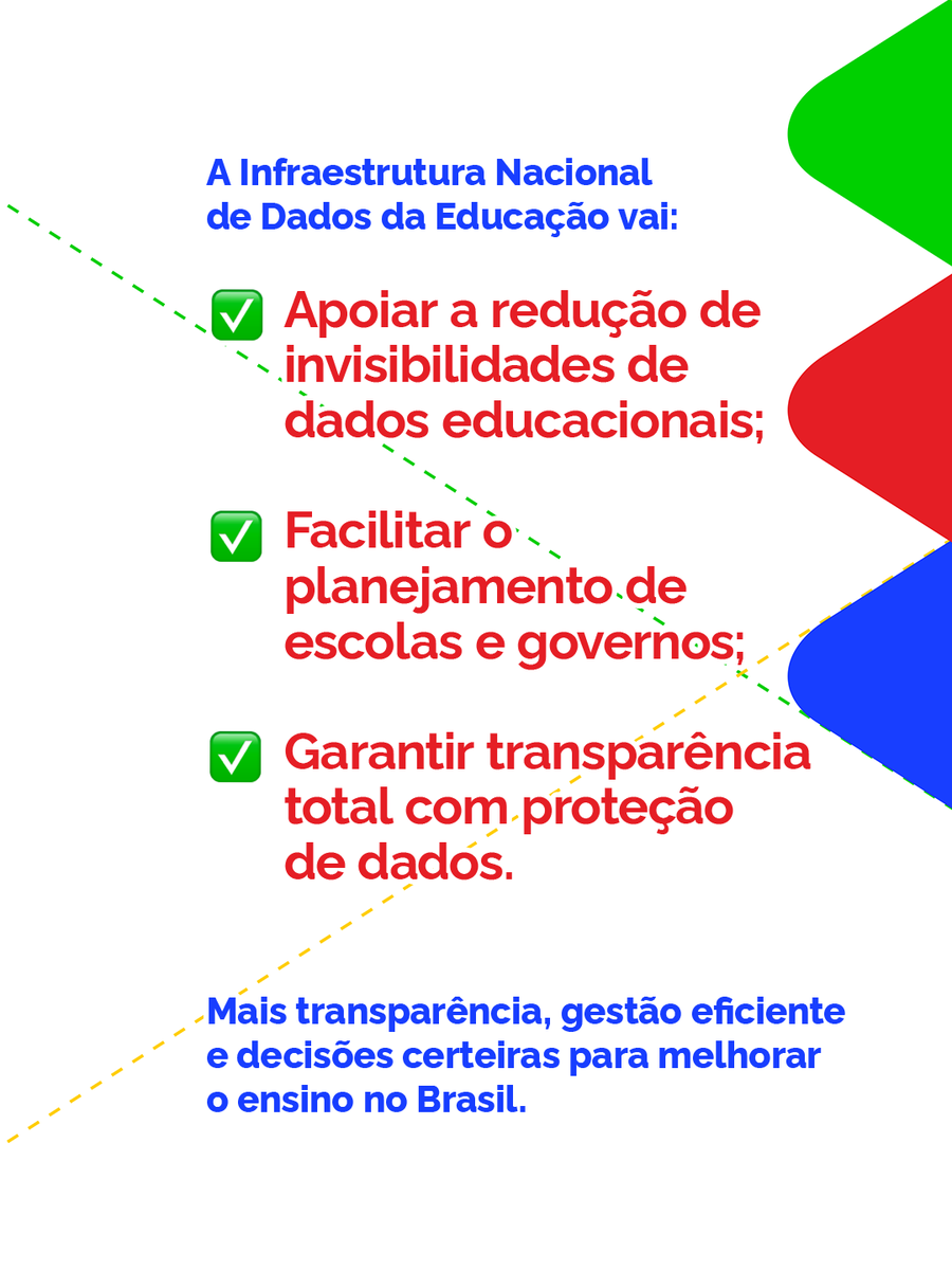 Ministério da Educação | MEC tweet media