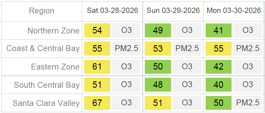 Bay Area Air Quality tweet media