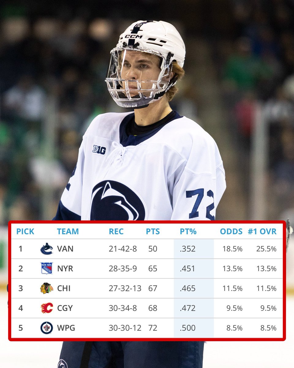 B/R Open Ice tweet media