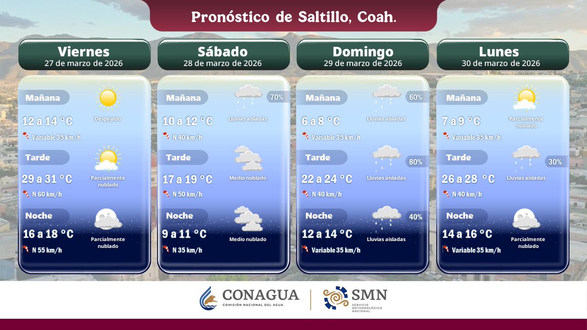 CONAGUA Clima tweet media