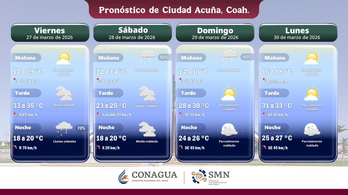CONAGUA Clima tweet media