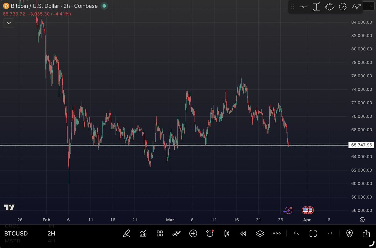 Against Wall Street tweet media