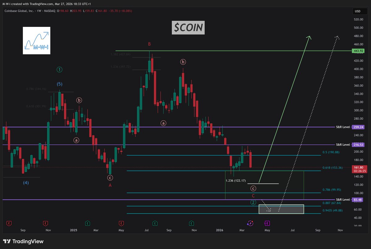 Market Wave Investor tweet media