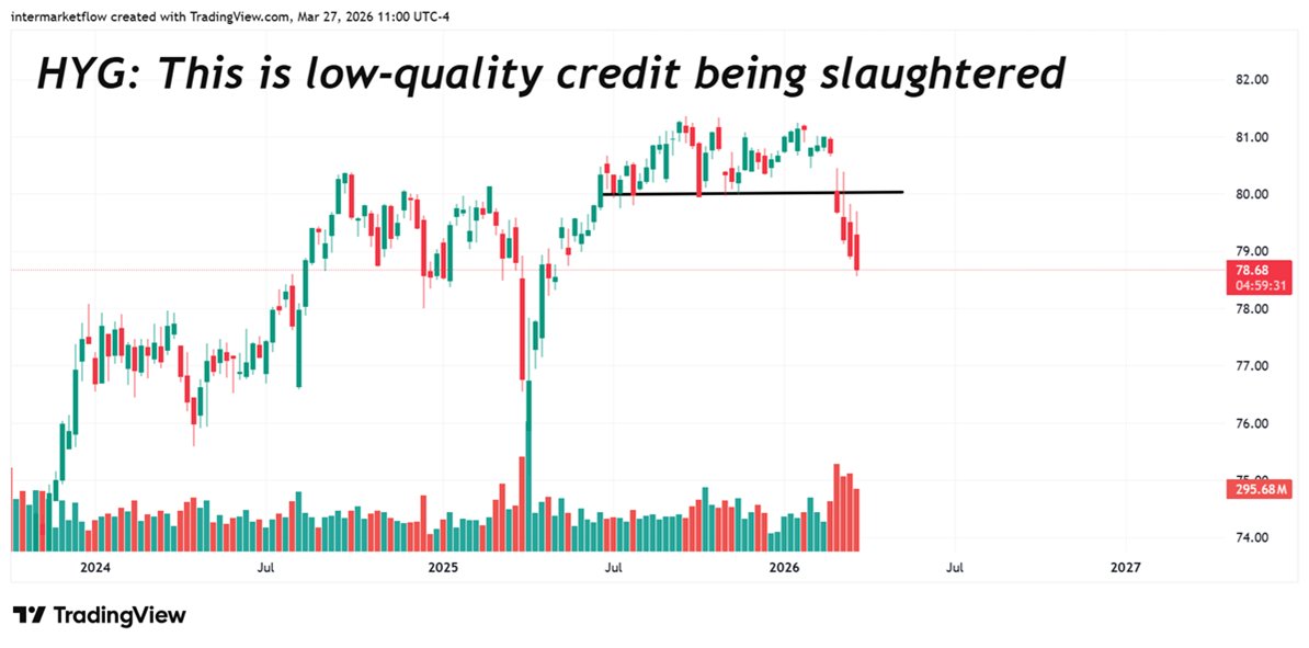 Intermarket Flow tweet media