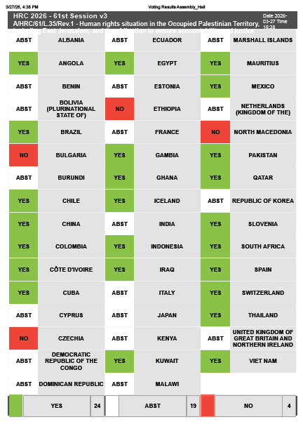 Ambassadeur Abdal Karim Ewaida tweet media