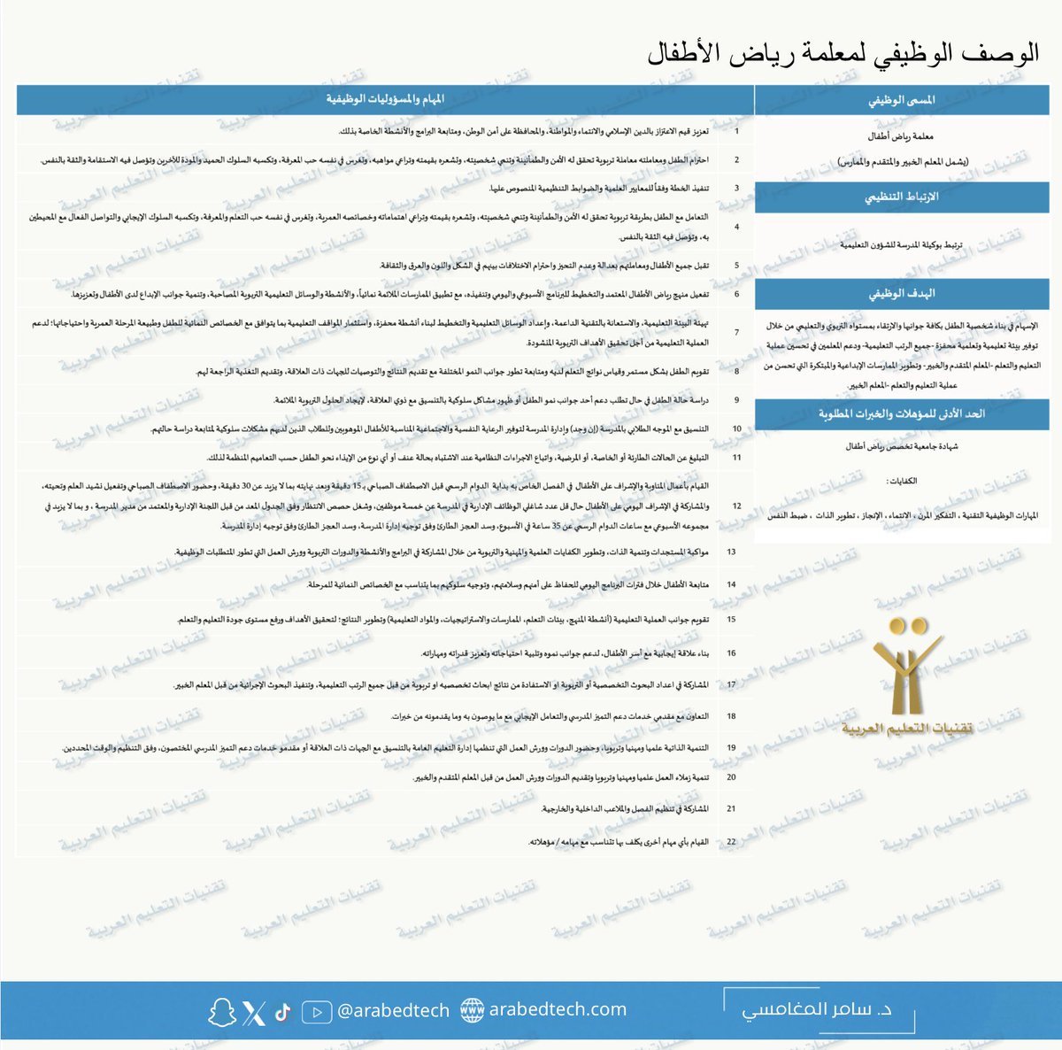 تقنيات التعليم العربية tweet media