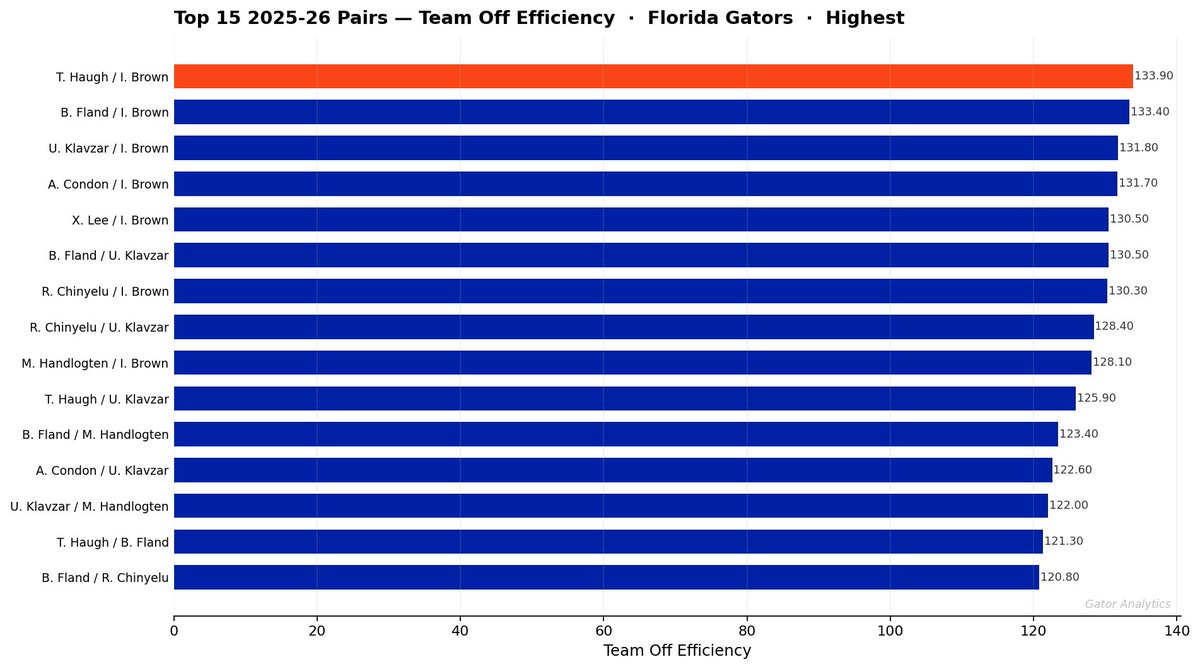 Gator Analytics tweet media