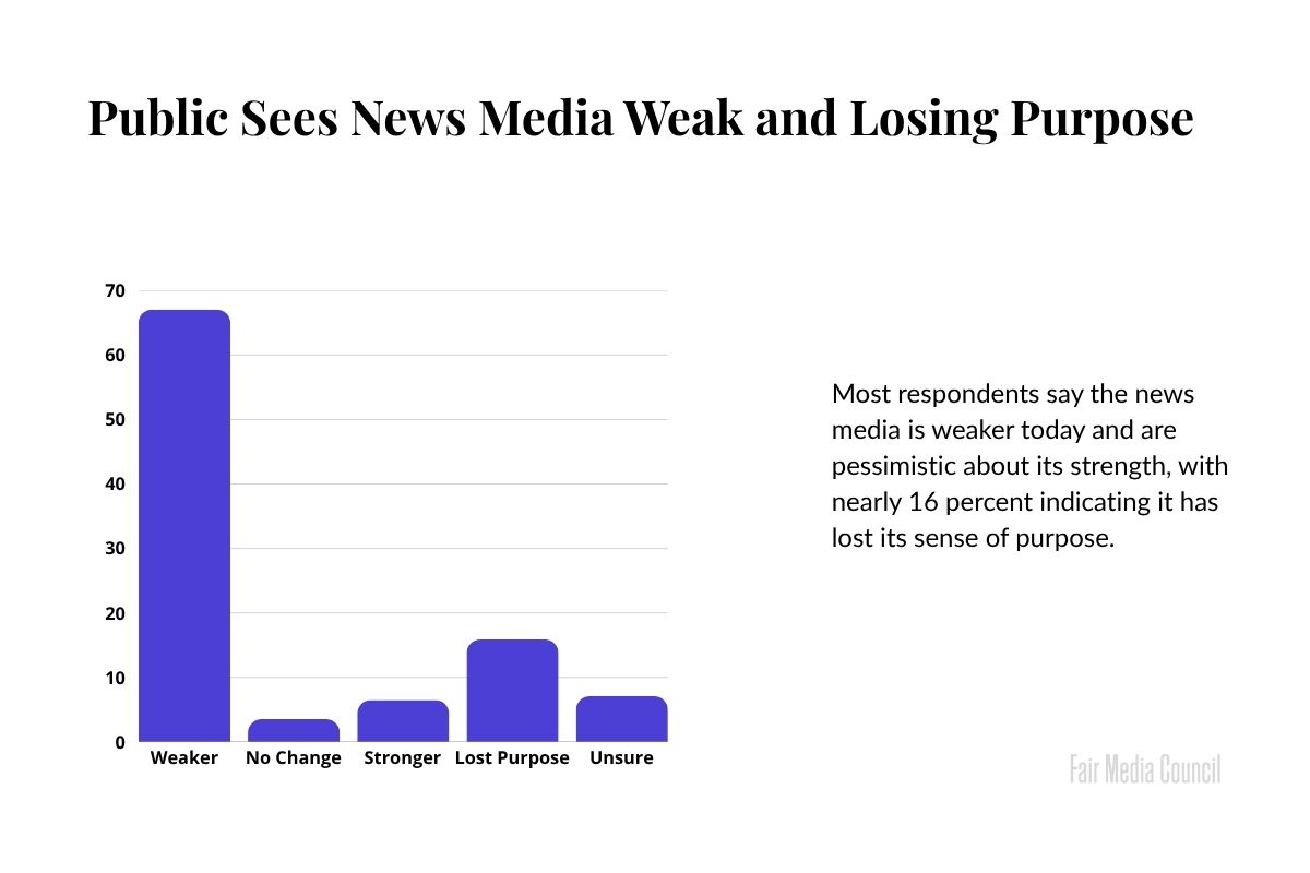 Fair Media Council (FMC) Get Media Savvy. tweet media